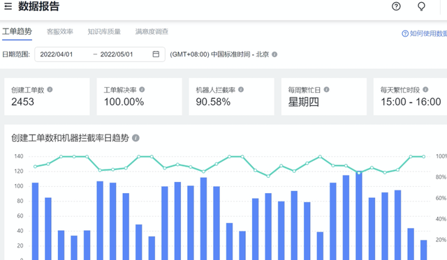 飞书电商运营，这家SaaS企业如何搭建单个价值8万元的飞书服务台