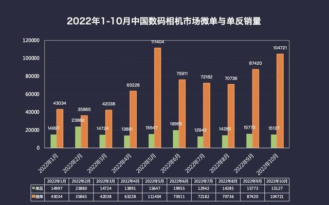 王者荣耀怎么查看英雄地区排名，王者荣耀如何查看英雄在地区排名（2022年数码相机市场ZDC报告）