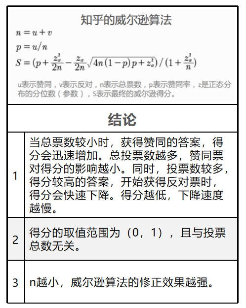 高情商回复别人的邀请，如何礼貌回复别人邀请我吃饭（低成本线上获客渠道及方法）