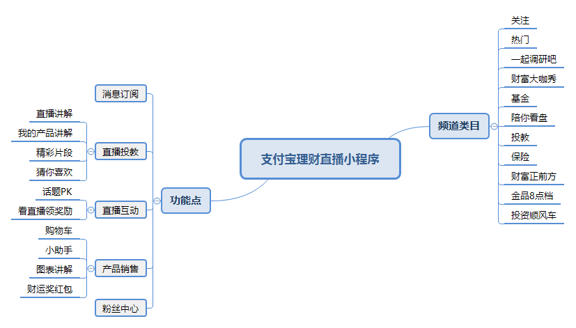 炒股软件销售（想做交易转化）