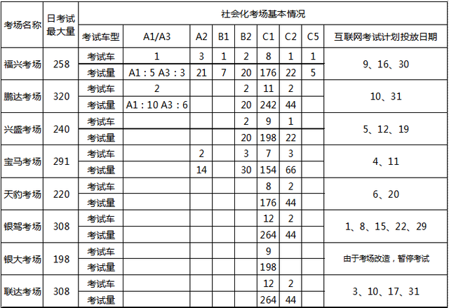 考试时要注意什么才能考得好，考试的时候应该注意什么（请注意这些事项→）