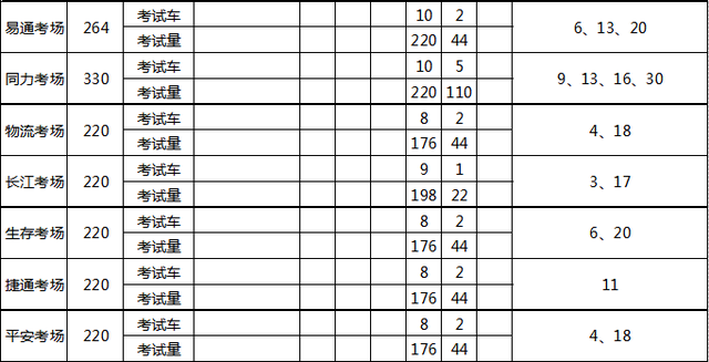 考试时要注意什么才能考得好，考试的时候应该注意什么（请注意这些事项→）