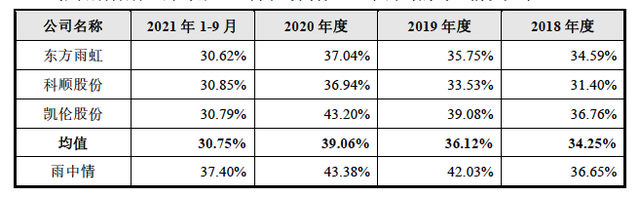 东方雨虹防水材料，IPO遭暂缓表决