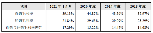 东方雨虹防水材料，IPO遭暂缓表决