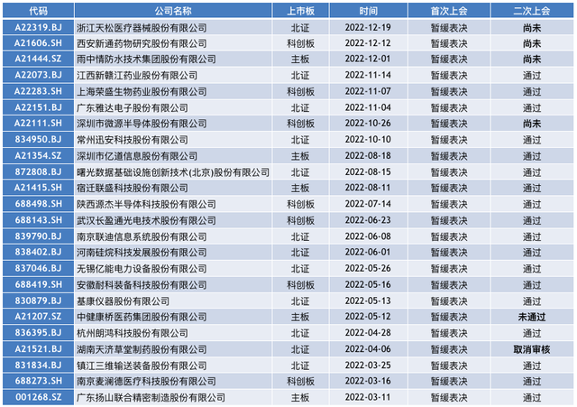 东方雨虹防水材料，IPO遭暂缓表决