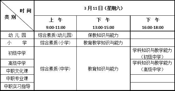 教师资格证认定期限保留几年，教师资格证认定需要什么材料（云南省2023年上半年中小学教师资格笔试）