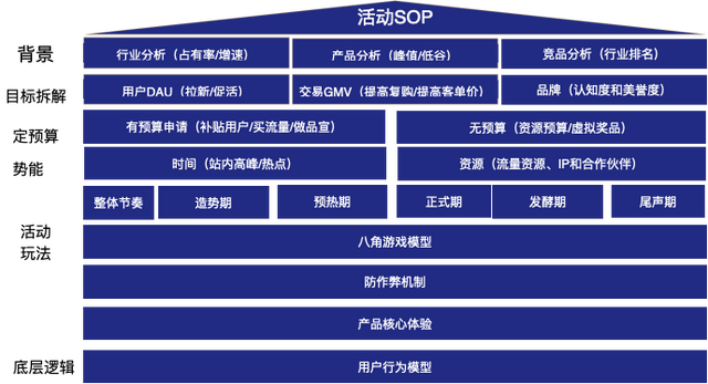 网易云怎么创建新的歌单，网易云音乐如何创建歌单（如何像网易云音乐年度报告一样刷爆朋友圈）