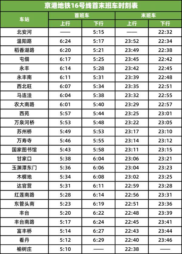 北京地铁早上几点开始运行，北京地铁首末班车时刻表（北京地铁16号线南段明日开通）