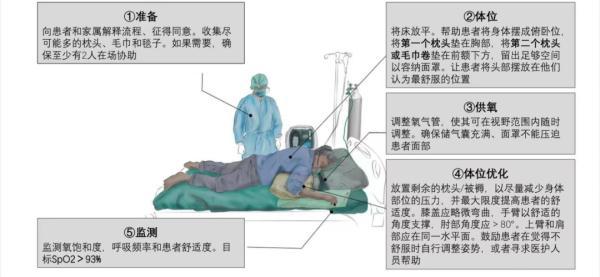 呼吸困难胸闷气短是怎么回事，呼吸困难胸闷气短怎么缓解（呼吸困难，这个救命姿势要记住）