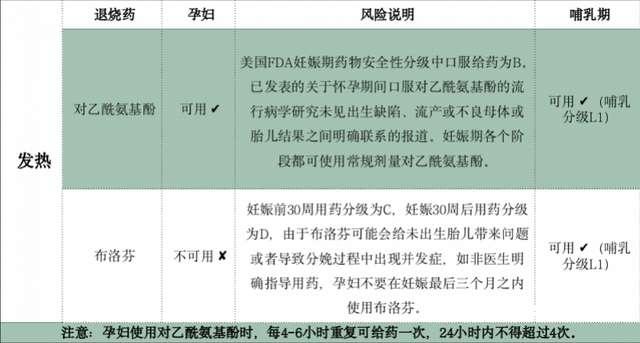 42天月子和30天的区别，坐月子30天和42天区别（孕产妇关心的感染后问答来了）