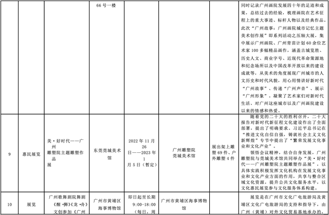 广州长隆官网订票，广州长隆欢乐世界订票途径和流程（这份展览、景区活动指南请收好）