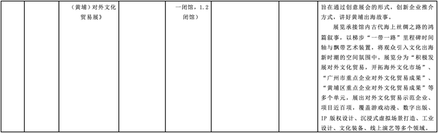 广州长隆官网订票，广州长隆欢乐世界订票途径和流程（这份展览、景区活动指南请收好）