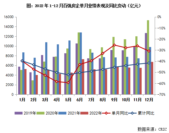 房地产企业排名，中国十大房地产公司排名（2022年中国房地产企业销售TOP200排行榜）