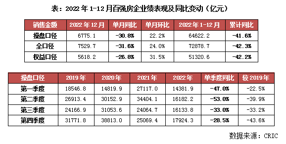 房地产企业排名，中国十大房地产公司排名（2022年中国房地产企业销售TOP200排行榜）