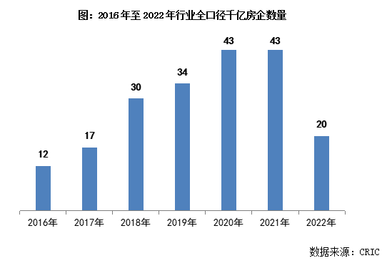 房地产企业排名，中国十大房地产公司排名（2022年中国房地产企业销售TOP200排行榜）