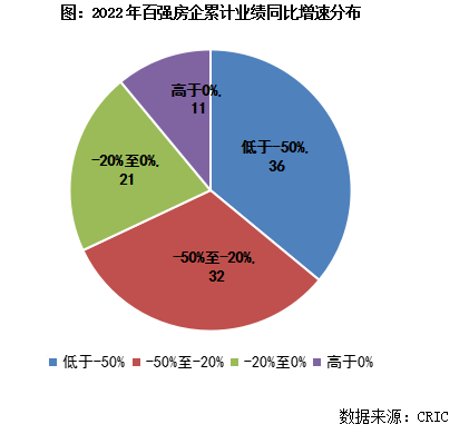 房地产企业排名，中国十大房地产公司排名（2022年中国房地产企业销售TOP200排行榜）