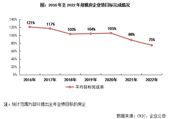 房地产企业排名，中国十大房地产公司排名（2022年中国房地产企业销售TOP200排行榜）