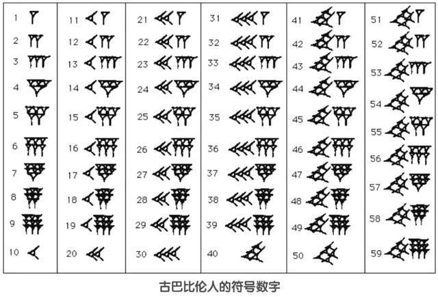 0数字的含义是什么，0数字是什么意思（原来“0”是个宝贝）