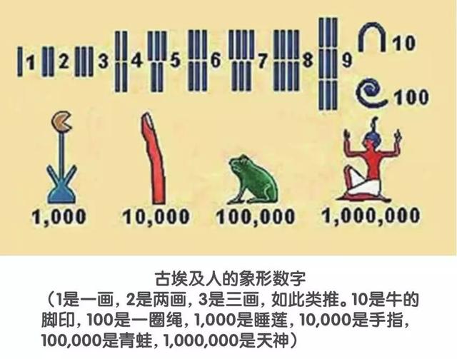 0数字的含义是什么，0数字是什么意思（原来“0”是个宝贝）