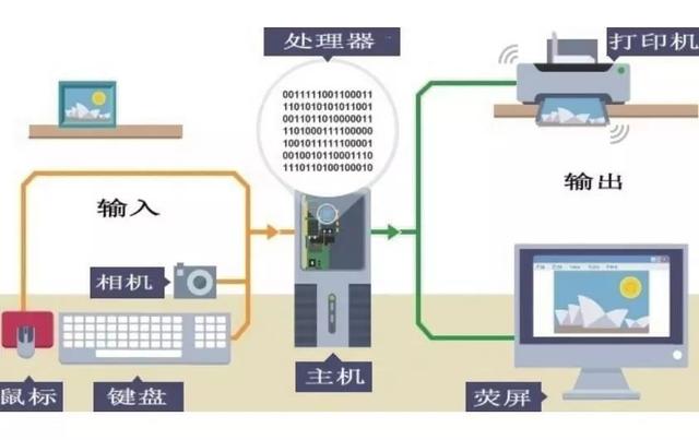 0数字的含义是什么，0数字是什么意思（原来“0”是个宝贝）