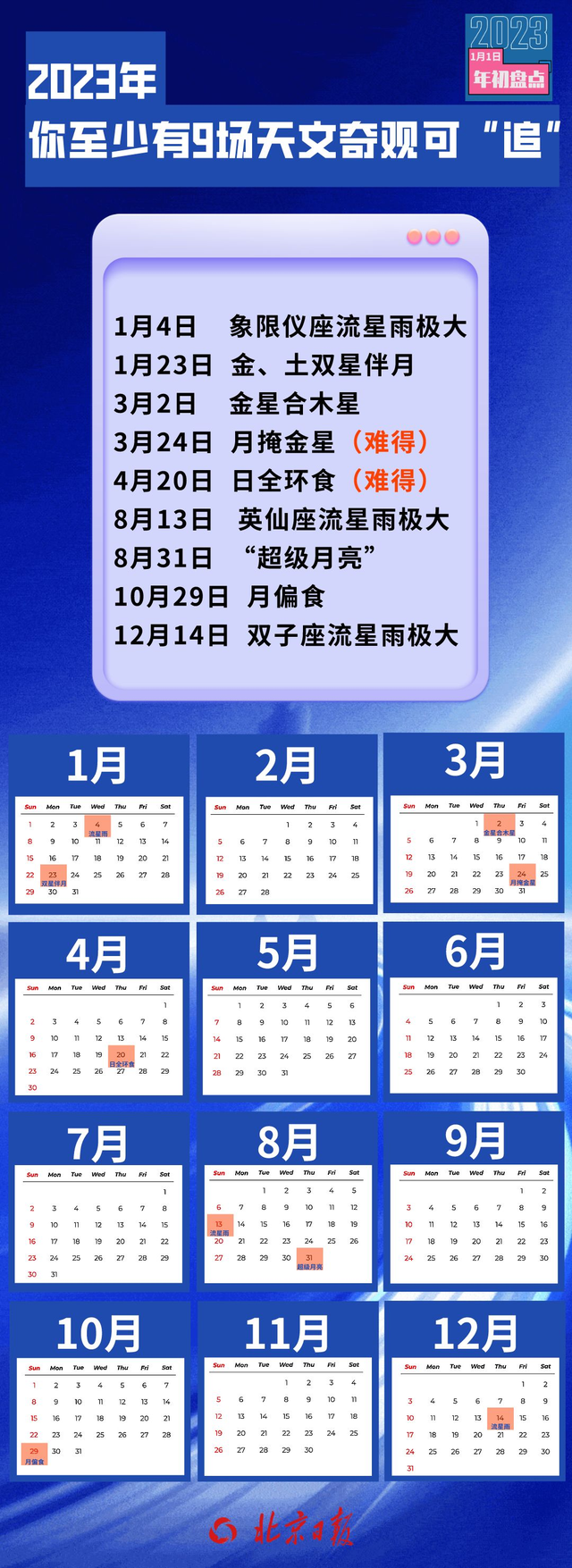 13是中国最吉利的数字，13吉利数字代表什么（2023=9+11+13+45+78+你的“小美好”）