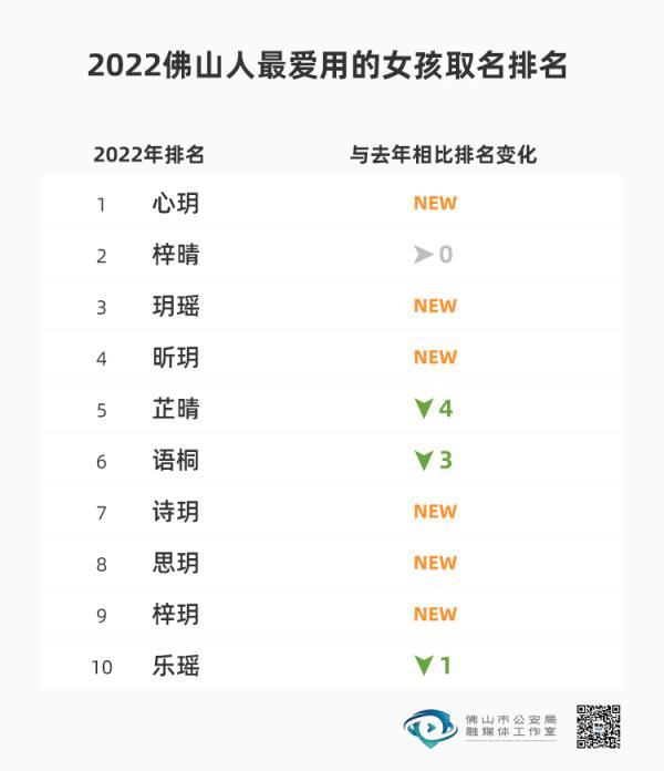 很污的6字网名，污到爆的网名6个字-很污的6字ID（宇轩梓睿心玥梓晴……广东一地新生儿爆款名字出炉）