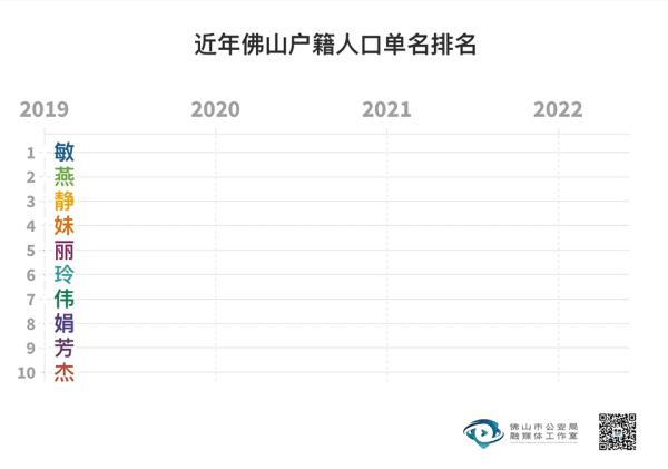 张什么好听女孩名字，独一无二的好听女孩名姓张（2022新生儿爆款名字出炉）