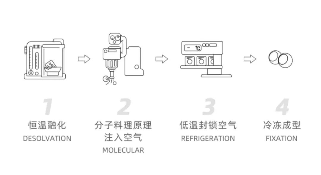 哪种巧克力最好吃又健康，推荐好吃不贵的巧克力