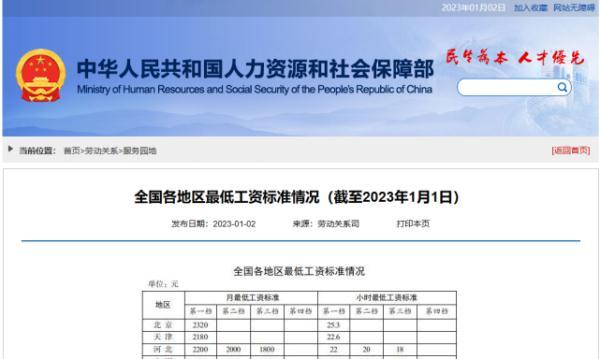 全国各地最低工资标准，全国各地最低工资标准一览表（14个地区月最低工资标准达2000元及以上）