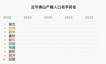 给娃娃取名字大全，宝宝小名怎么取（2022佛山新生儿爆款名字出炉）