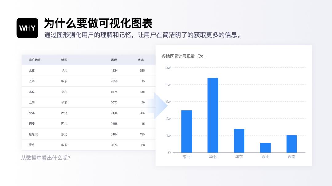 数据可视化怎么制作（可视化图表制作的7个技巧解析）