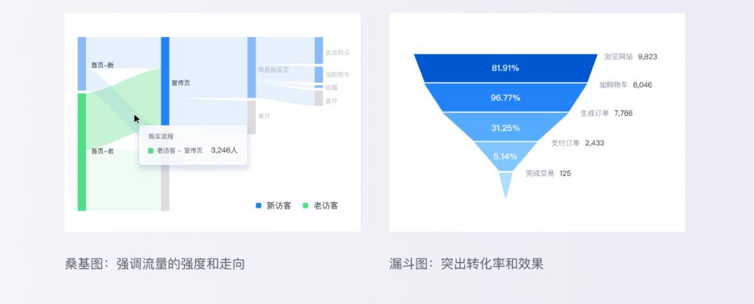 数据可视化怎么制作（可视化图表制作的7个技巧解析）