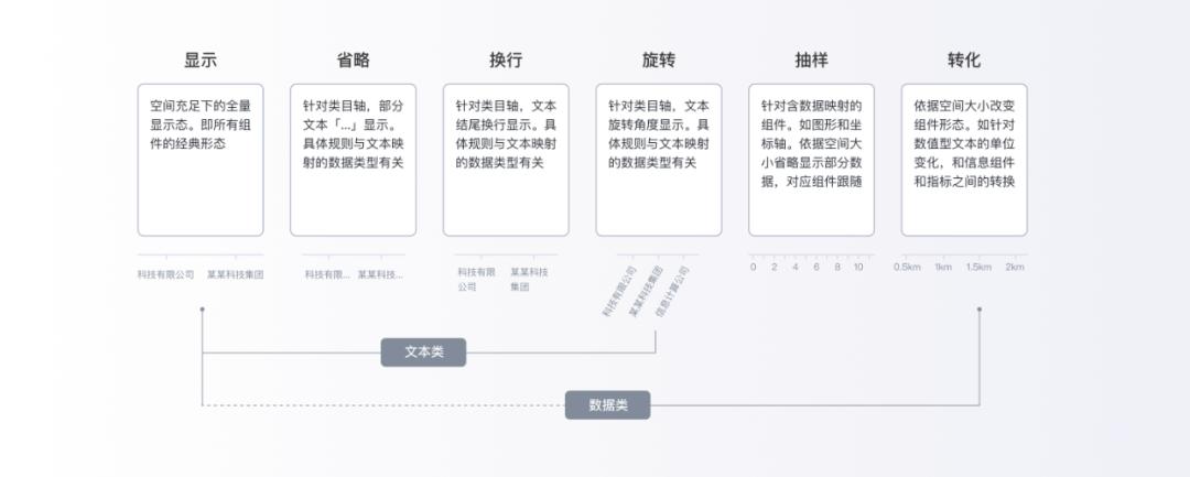 数据可视化怎么制作（可视化图表制作的7个技巧解析）