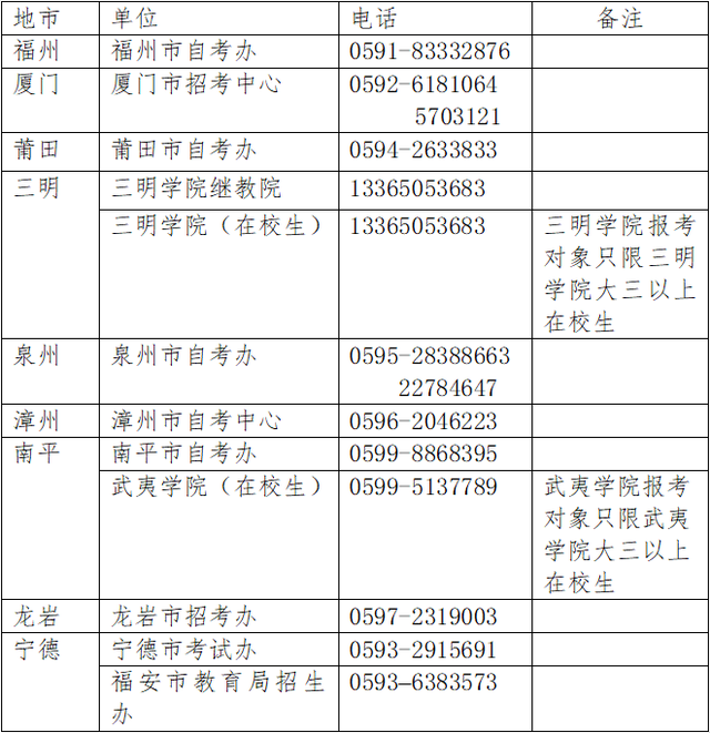 学籍在线验证报告，学籍验证报告怎么弄（福建省教育考试院发布最新公告）