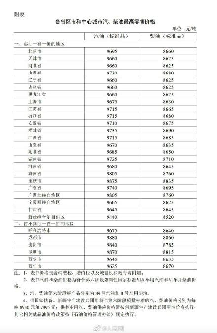 油箱加满多少钱，领克02油箱多少升（加一箱油多花约9.5元）