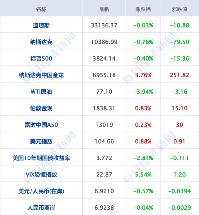 +964是哪个国家的区号，978是什么地方（每周工作四天半；三亚一住客18万/晚的酒店连住1个月）