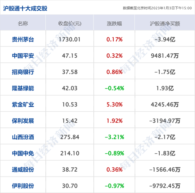 +964是哪个国家的区号，978是什么地方（每周工作四天半；三亚一住客18万/晚的酒店连住1个月）