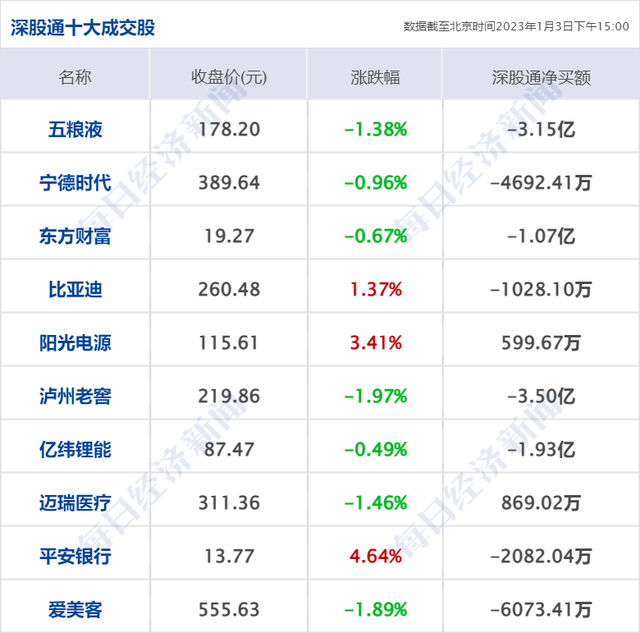 +964是哪个国家的区号，978是什么地方（每周工作四天半；三亚一住客18万/晚的酒店连住1个月）