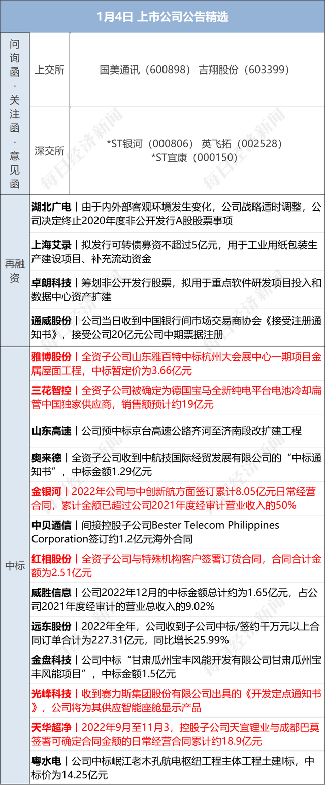 +964是哪个国家的区号，978是什么地方（每周工作四天半；三亚一住客18万/晚的酒店连住1个月）