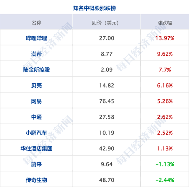 +964是哪个国家的区号，978是什么地方（每周工作四天半；三亚一住客18万/晚的酒店连住1个月）