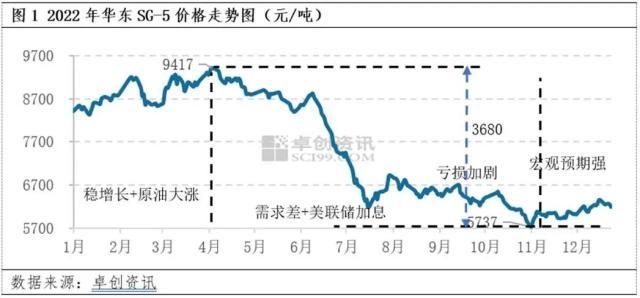 pvc地板施工，PVC地板如何施工（2023年价格有望走出低谷）