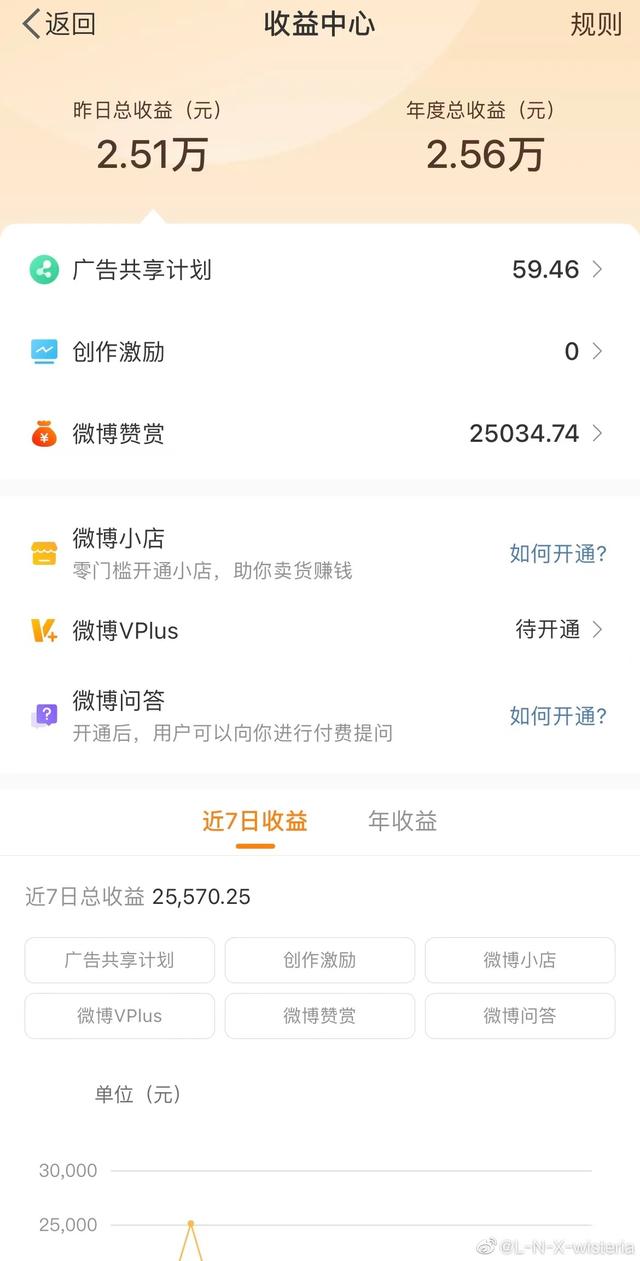 微博被禁言还能干什么，微博回应“刘鑫”转世账号永久禁言