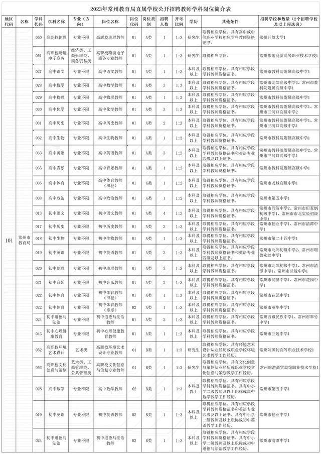 事业编考试时间几点到几点，2022年事业编考试时间（834个事业编的新教师岗来了）