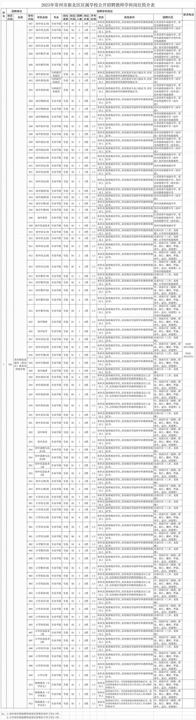 事业编考试时间几点到几点，2022年事业编考试时间（834个事业编的新教师岗来了）