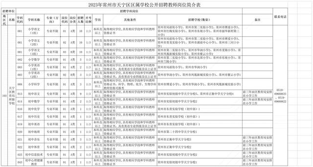 事业编考试时间几点到几点，2022年事业编考试时间（834个事业编的新教师岗来了）