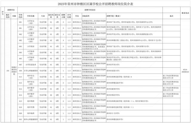 事业编考试时间几点到几点，2022年事业编考试时间（834个事业编的新教师岗来了）