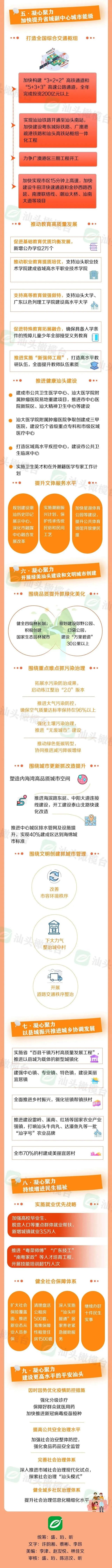 汕头市未来的规划，2023年汕头定下哪些目标、如何发展