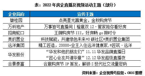 电视墙壁纸十大品牌，电视墙壁纸有哪些品牌（2022年中国房地产企业品牌传播力TOP100）