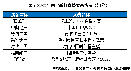 电视墙壁纸十大品牌，电视墙壁纸有哪些品牌（2022年中国房地产企业品牌传播力TOP100）