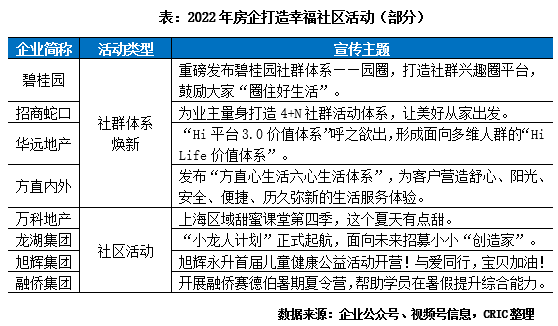 电视墙壁纸十大品牌，电视墙壁纸有哪些品牌（2022年中国房地产企业品牌传播力TOP100）